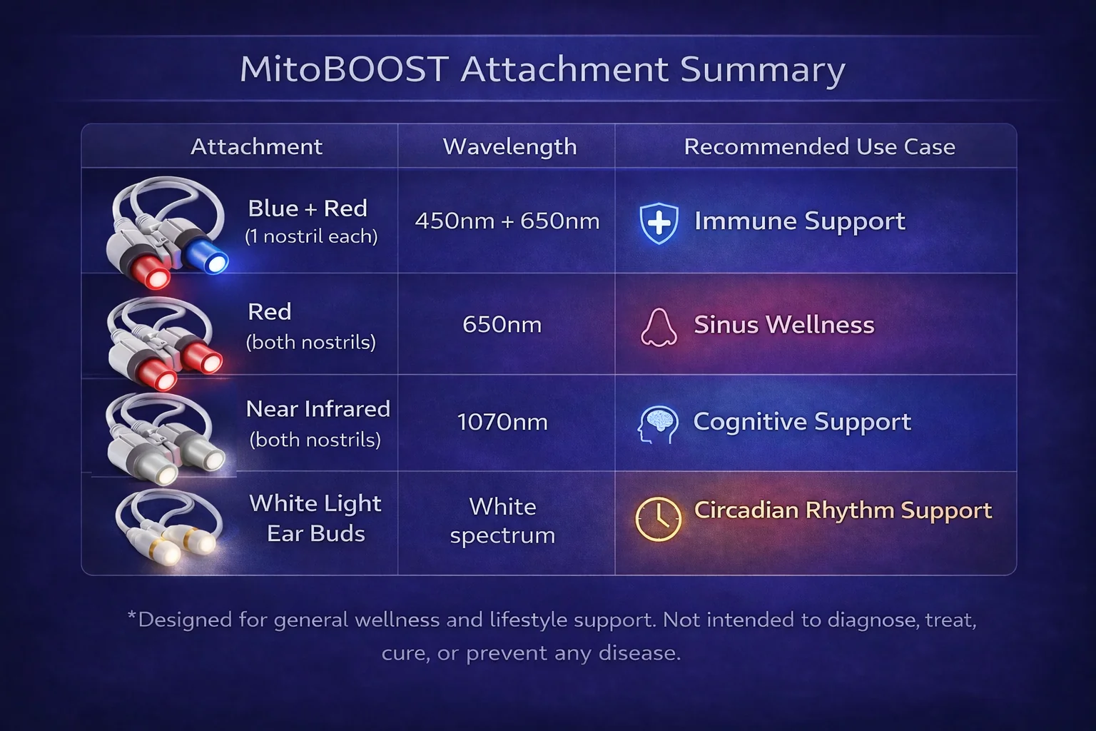 MitoBOOST™ - Intranasal Device System | Sinus Health, Immune Support, Brain Health - Image 34